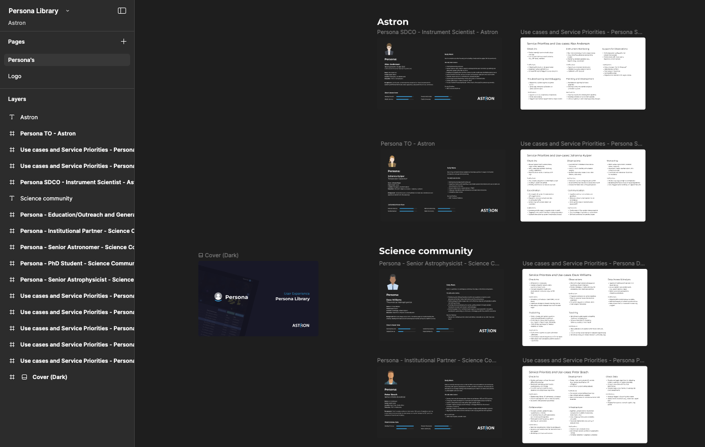 Figma Persona Library